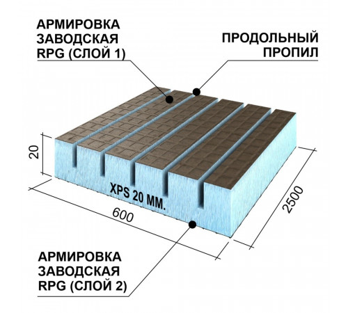 Плита теплоизоляционная Ruspanel RPG Real 20х600х2500 мм с двухсторонним армированием с продольными пропилами Плита теплоизоляционная Ruspanel RPG Real 20х600х2500 мм с двухсторонним армированием с продольными пропилами