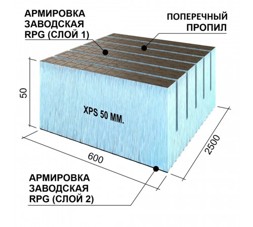 Плита теплоизоляционная Ruspanel RPG Real 50х600х2500 мм с двухсторонним армированием с поперечными пропилами Плита теплоизоляционная Ruspanel RPG Real 50х600х2500 мм с двухсторонним армированием с поперечными пропилами