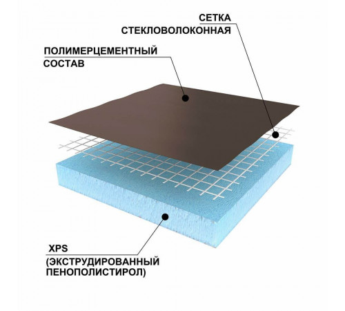 Плита теплоизоляционная Ruspanel RPG Basic 30х600х2500 мм с односторонним армированием