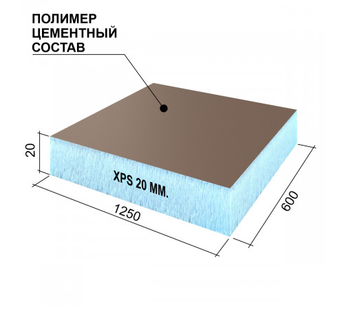 Плита теплоизоляционная Ruspanel RPG Optima 20х600х1250 мм (5 шт.) Плита теплоизоляционная Ruspanel RPG Optima 20х600х1250 мм (5 шт.)