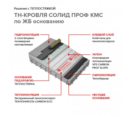 Сэндвич-панель Технониколь Ц-XPS Теплостяжка Мастер 60х580х1180 мм Сэндвич-панель Технониколь Ц-XPS Теплостяжка Мастер 60х580х1180 мм