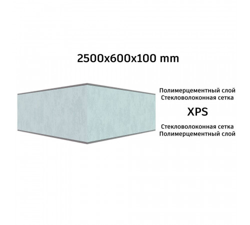 Плита теплоизоляционная Teplofom+ 100х600х2500 мм с двухсторонним полимерцементным слоем Плита теплоизоляционная Teplofom+ 100х600х2500 мм с двухсторонним полимерцементным слоем