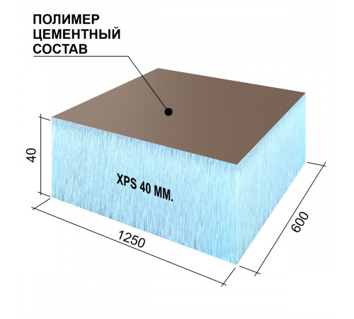 Плита теплоизоляционная Ruspanel RPG Optima 40х600х1250 мм (5 шт.) Плита теплоизоляционная Ruspanel RPG Optima 40х600х1250 мм (5 шт.)
