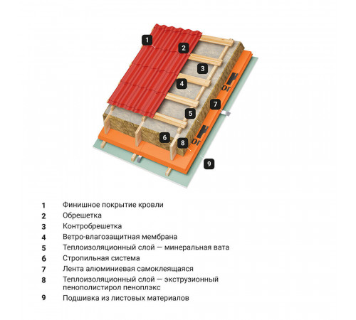 Экструдированный пенополистирол Пеноплэкс Комфорт 20х585х1185 мм Экструдированный пенополистирол Пеноплэкс Комфорт 20х585х1185 мм