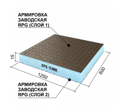 Плита теплоизоляционная Ruspanel RPG Basic 15х600х1250 мм с двухсторонним армированием (5 шт.) Плита теплоизоляционная Ruspanel RPG Basic 15х600х1250 мм с двухсторонним армированием (5 шт.)