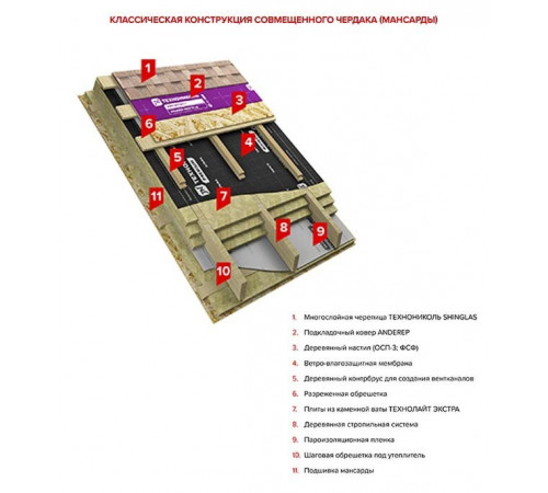Черепица гибкая Шинглас Кантри многослойная мичиган 2,6 кв.м Черепица гибкая Шинглас Кантри многослойная мичиган 2,6 кв.м