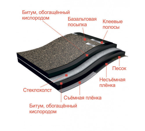 Черепица гибкая Docke Standard Сота зеленая 3 кв.м Черепица гибкая Docke Standard Сота зеленая 3 кв.м