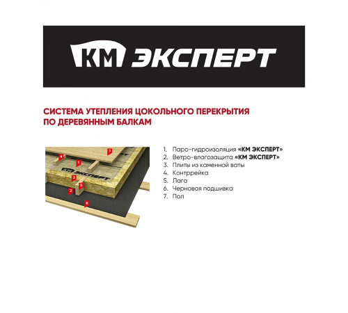 Ветро-влагозащита для кровли/стен КМ Эксперт ТПУ Ультра 150 г/м2 75 кв.м Ветро-влагозащита для кровли/стен КМ Эксперт ТПУ Ультра 150 г/м2 75 кв.м