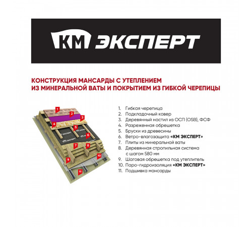 Ветро-влагозащита для кровли/стен КМ Эксперт ТПУ Ультра 150 г/м2 75 кв.м Ветро-влагозащита для кровли/стен КМ Эксперт ТПУ Ультра 150 г/м2 75 кв.м