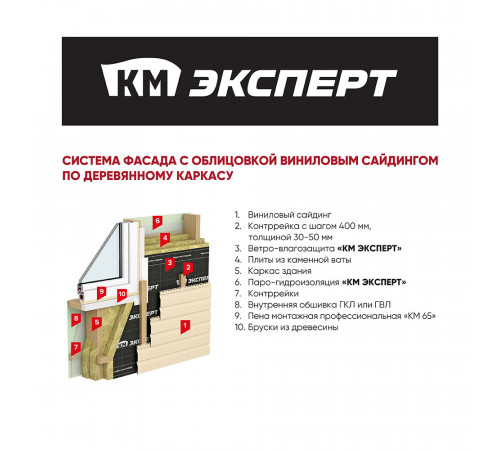 Ветро-влагозащита для кровли/стен КМ Эксперт ТПУ Ультра 150 г/м2 75 кв.м Ветро-влагозащита для кровли/стен КМ Эксперт ТПУ Ультра 150 г/м2 75 кв.м