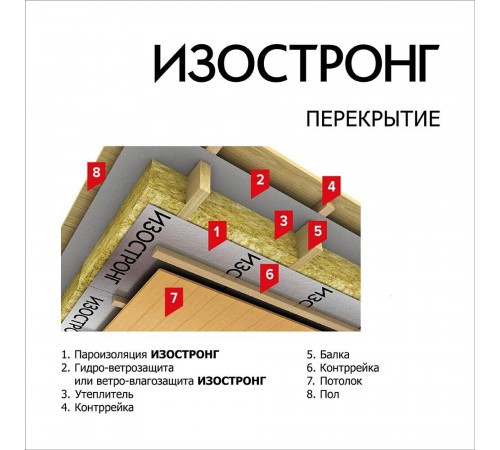 Ветро-влагозащита для кровли/стен Изостронг АМ+ с монтажной лентой 100 г/м2 70 кв.м Ветро-влагозащита для кровли/стен Изостронг АМ+ с монтажной лентой 100 г/м2 70 кв.м