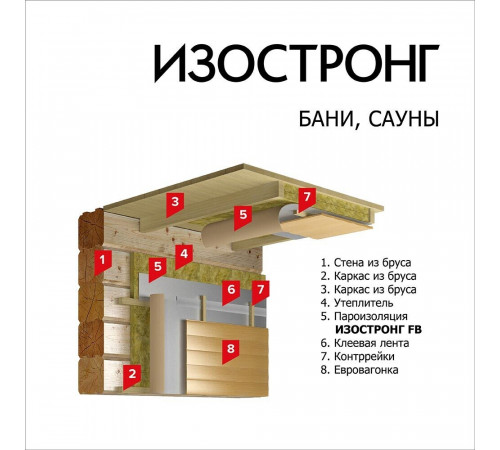 Пароизоляция теплоотражающая Изостронг FВ 130 г/м2 35 кв.м