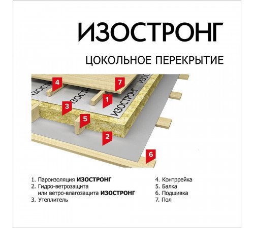 Ветро-влагозащита для кровли/стен Изостронг АМ+ с монтажной лентой 100 г/м2 70 кв.м Ветро-влагозащита для кровли/стен Изостронг АМ+ с монтажной лентой 100 г/м2 70 кв.м