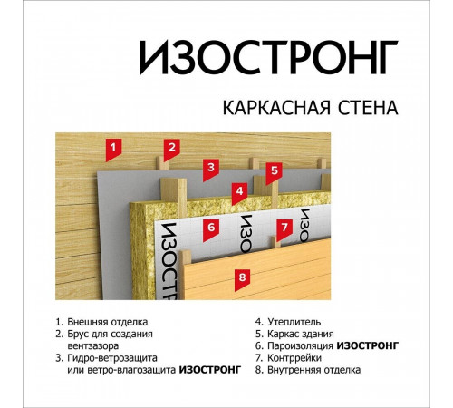 Ветро-влагозащита для кровли/стен Изостронг АМ+ с монтажной лентой 100 г/м2 70 кв.м Ветро-влагозащита для кровли/стен Изостронг АМ+ с монтажной лентой 100 г/м2 70 кв.м