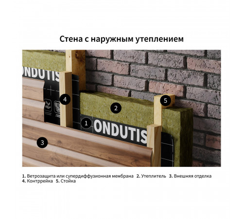 Ветро-влагозащита для стен/фасадов Ondutiss Smart A с монтажной лентой 80 г/м2 70 кв.м Ветро-влагозащита для стен/фасадов Ondutiss Smart A с монтажной лентой 80 г/м2 70 кв.м