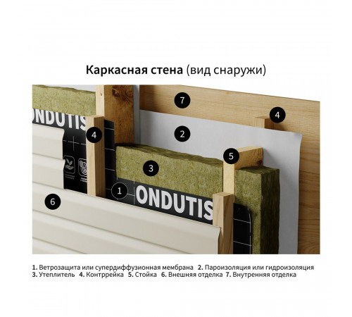 Ветро-влагозащита для кровли/стен Ondutiss Smart AM с монтажной лентой 100 г/м2 70 кв.м Ветро-влагозащита для кровли/стен Ondutiss Smart AM с монтажной лентой 100 г/м2 70 кв.м