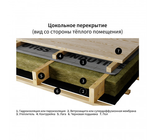 Пароизоляция Ondutiss Smart B с монтажной лентой 60 г/м2 70 кв.м