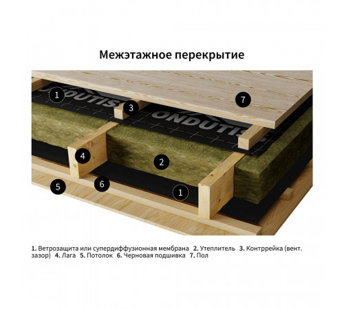 Ветро-влагозащита для стен/фасадов Ondutiss Smart A с монтажной лентой 80 г/м2 70 кв.м Ветро-влагозащита для стен/фасадов Ondutiss Smart A с монтажной лентой 80 г/м2 70 кв.м