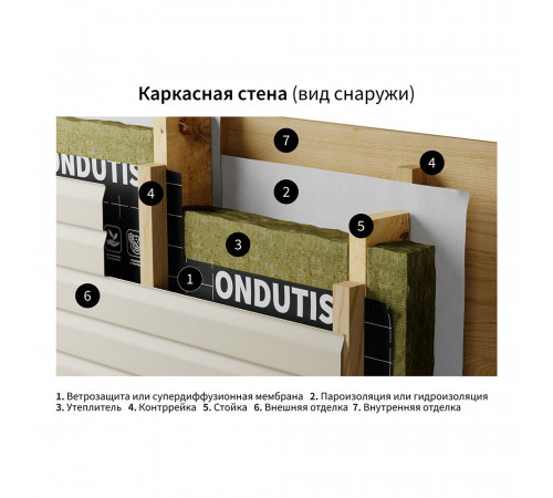 Ветро-влагозащита для стен/фасадов Ondutiss Smart A с монтажной лентой 80 г/м2 70 кв.м Ветро-влагозащита для стен/фасадов Ondutiss Smart A с монтажной лентой 80 г/м2 70 кв.м