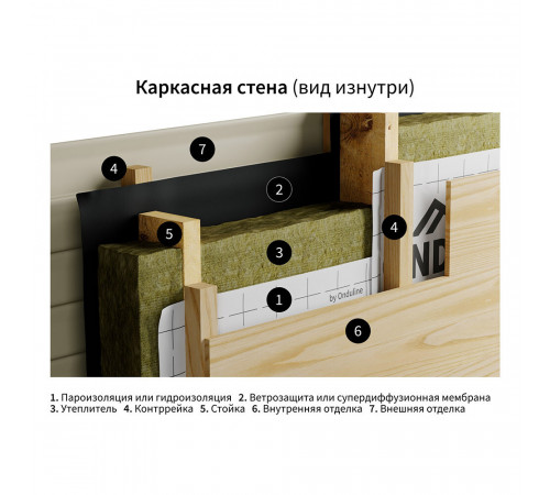Паро-гидроизоляция Ondutiss Smart D с монтажной лентой 80 г/м2 70 кв.м
