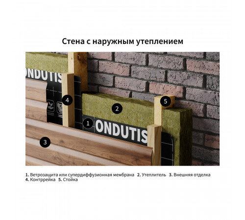 Ветро-влагозащита для кровли/стен Ondutiss Smart AM с монтажной лентой 100 г/м2 70 кв.м Ветро-влагозащита для кровли/стен Ondutiss Smart AM с монтажной лентой 100 г/м2 70 кв.м