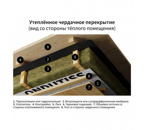 Пароизоляция Ondutiss Smart B с монтажной лентой 60 г/м2 70 кв.м