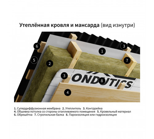 Паро-гидроизоляция Ondutiss Smart D с монтажной лентой 80 г/м2 70 кв.м
