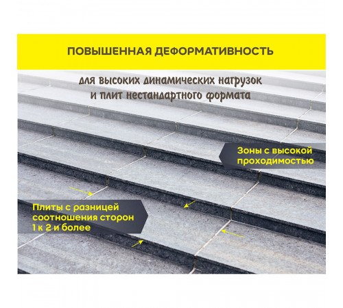 Клей для плитки/ керамогранита/ камня Vetonit Comfort Extreme Fix белый класс C2 TE S1 20 кг
