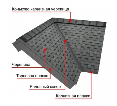 Ковер подкладочный для гибкой черепицы Технониколь Anderep Prof (500) черный 40 кв.м Ковер подкладочный для гибкой черепицы Технониколь Anderep Prof (500) черный 40 кв.м