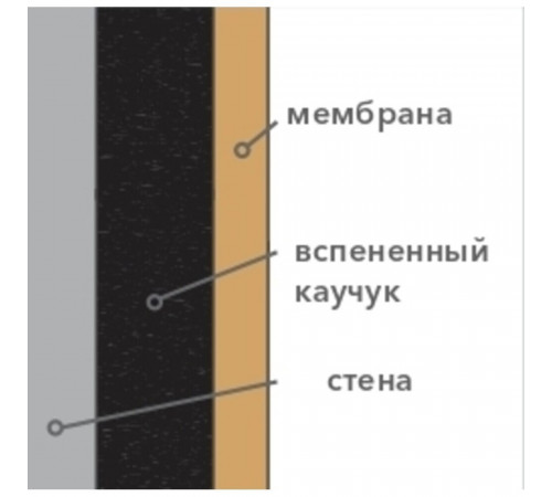 Мембрана звукоизоляционная Звукоизол Флекс СМК 12х1000х2500 мм самоклеящаяся Мембрана звукоизоляционная Звукоизол Флекс СМК 12х1000х2500 мм самоклеящаяся