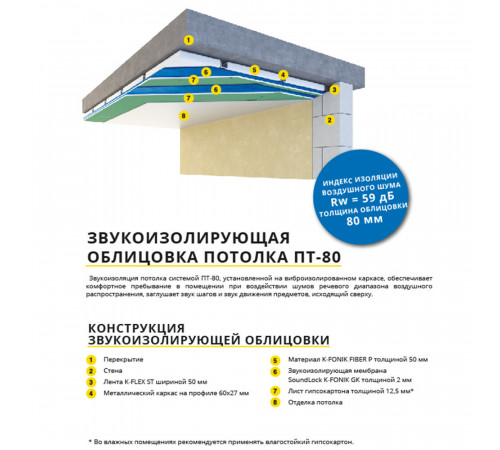 Мембрана звукоизоляционная SoundLock K-Fonik GK AD 2х1250х2500 мм самоклеящаяся Мембрана звукоизоляционная SoundLock K-Fonik GK AD 2х1250х2500 мм самоклеящаяся