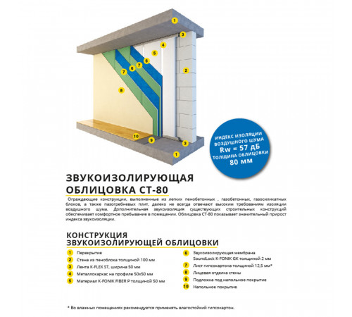 Мембрана звукоизоляционная SoundLock K-Fonik GK AD 2х1250х2500 мм самоклеящаяся Мембрана звукоизоляционная SoundLock K-Fonik GK AD 2х1250х2500 мм самоклеящаяся