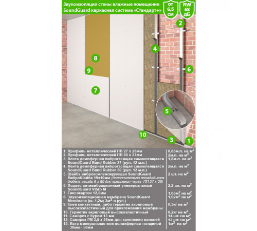 Мембрана звукоизоляционная SoundGuard Membrane 2х1200х2500 мм Мембрана звукоизоляционная SoundGuard Membrane 2х1200х2500 мм