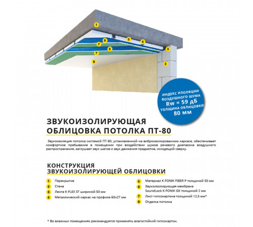 Мембрана звукоизоляционная SoundLock K-Fonik GK 2х1250х2500 мм Мембрана звукоизоляционная SoundLock K-Fonik GK 2х1250х2500 мм