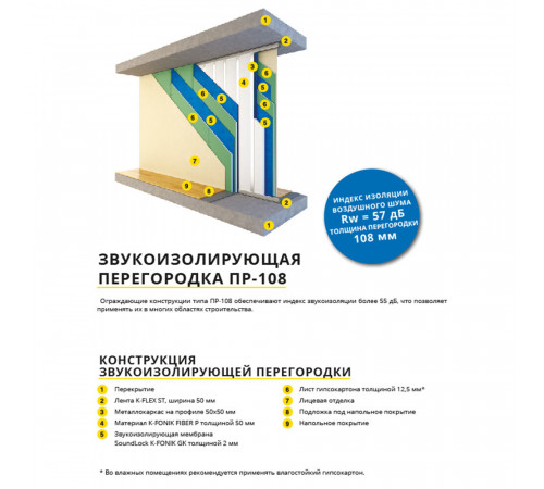 Мембрана звукоизоляционная SoundLock K-Fonik GK 2х1250х2500 мм Мембрана звукоизоляционная SoundLock K-Fonik GK 2х1250х2500 мм