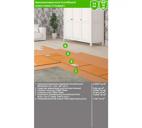 Мембрана звукоизоляционная SoundGuard Membrane 2х1200х2500 мм Мембрана звукоизоляционная SoundGuard Membrane 2х1200х2500 мм
