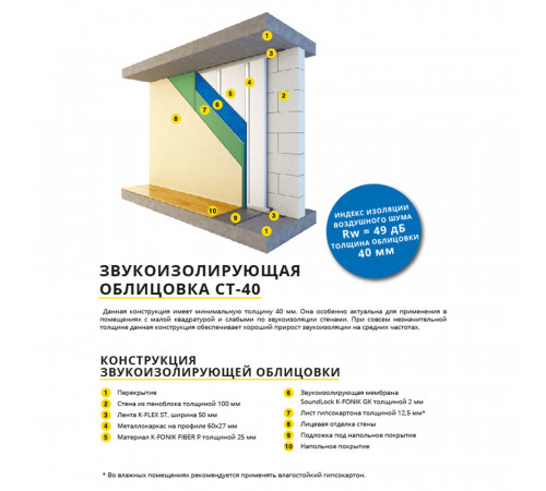 Мембрана звукоизоляционная SoundLock K-Fonik GK 2х1250х2500 мм Мембрана звукоизоляционная SoundLock K-Fonik GK 2х1250х2500 мм