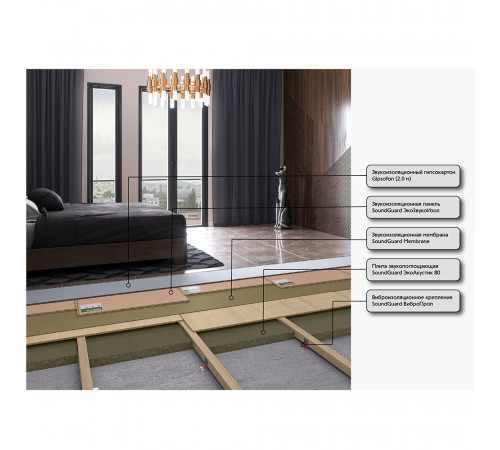 Мембрана звукоизоляционная SoundGuard Membrane 2х1200х2500 мм Мембрана звукоизоляционная SoundGuard Membrane 2х1200х2500 мм