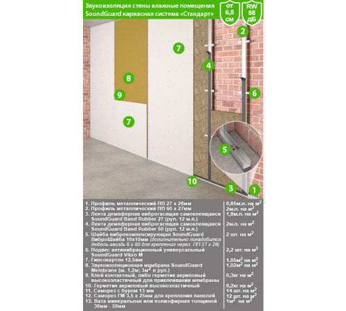 Мембрана звукоизоляционная SoundGuard Membrane 2х1200х2500 мм Мембрана звукоизоляционная SoundGuard Membrane 2х1200х2500 мм