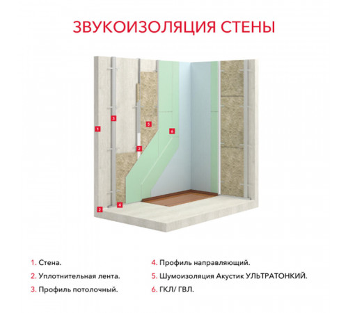 Шумоизоляция Роквул Акустик Баттс Про Ультратонкий 27х600х1000 мм 7,2 кв.м Шумоизоляция Роквул Акустик Баттс Про Ультратонкий 27х600х1000 мм 7,2 кв.м