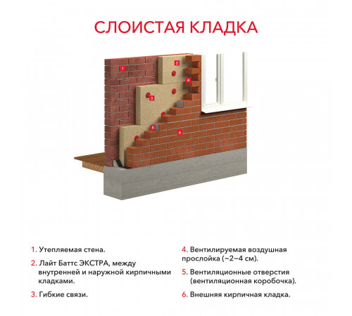 Утеплитель Роквул Лайт Баттс Экстра 50х600х1000 мм 4,8 кв.м Утеплитель Роквул Лайт Баттс Экстра 50х600х1000 мм 4,8 кв.м