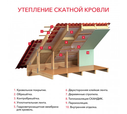 Утеплитель Роквул Лайт Баттс Скандик 100х600х800 мм 2,88 кв.м Утеплитель Роквул Лайт Баттс Скандик 100х600х800 мм 2,88 кв.м