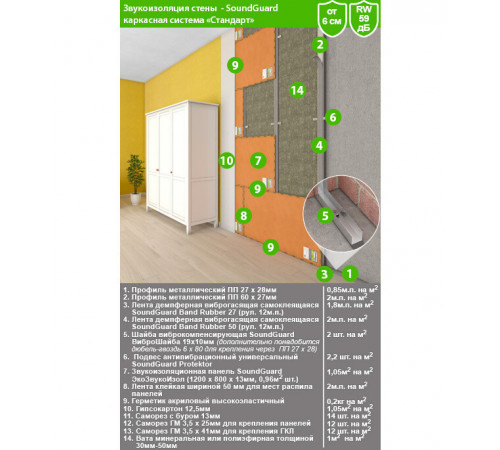 Панель звукоизоляционная SoundGuard ЭкоЗвукоИзол 13х800х1200 мм Панель звукоизоляционная SoundGuard ЭкоЗвукоИзол 13х800х1200 мм