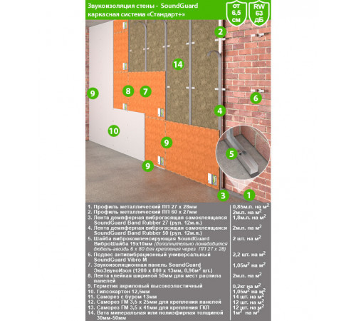 Панель звукоизоляционная SoundGuard ЭкоЗвукоИзол 13х800х1200 мм Панель звукоизоляционная SoundGuard ЭкоЗвукоИзол 13х800х1200 мм