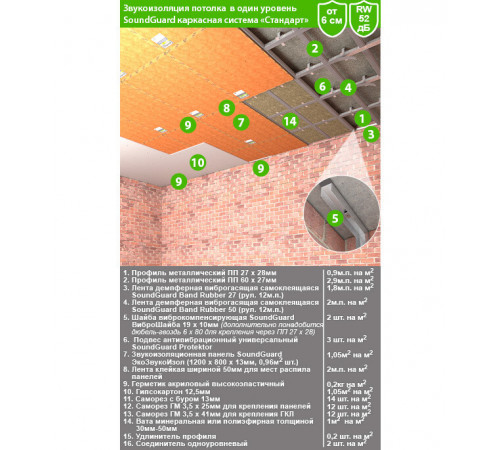 Панель звукоизоляционная SoundGuard ЭкоЗвукоИзол 13х800х1200 мм Панель звукоизоляционная SoundGuard ЭкоЗвукоИзол 13х800х1200 мм