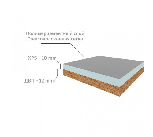 Панель звукоизоляционная Teplofonik+ 22х600х1250 мм Панель звукоизоляционная Teplofonik+ 22х600х1250 мм