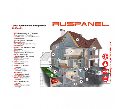 Панель звукоизоляционная Ruspanel RPG Comfort Wellness plus 28х600х1250 мм армированная Панель звукоизоляционная Ruspanel RPG Comfort Wellness plus 28х600х1250 мм армированная