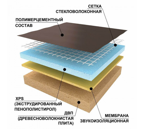 Панель звукоизоляционная Ruspanel RPG Comfort plus 33х595х1250 мм армированная Панель звукоизоляционная Ruspanel RPG Comfort plus 33х595х1250 мм армированная