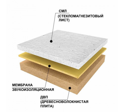 Панель звукоизоляционная Ruspanel RPG Comfort plus СМЛ 33х590х1220 мм Панель звукоизоляционная Ruspanel RPG Comfort plus СМЛ 33х590х1220 мм