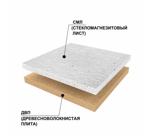Панель звукоизоляционная Ruspanel RPG Comfort СМЛ 22х590х1220 мм Панель звукоизоляционная Ruspanel RPG Comfort СМЛ 22х590х1220 мм